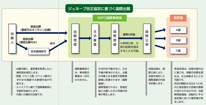 国際意匠出願のすすめ 外国で自分のアイデアをより少ない資金で守りたい人の戦略 アメリカ 国際特許 商標 意匠の悩みを米国 日本弁理士 弁護士が解決します 恵泉国際特許 法律事務所グループ